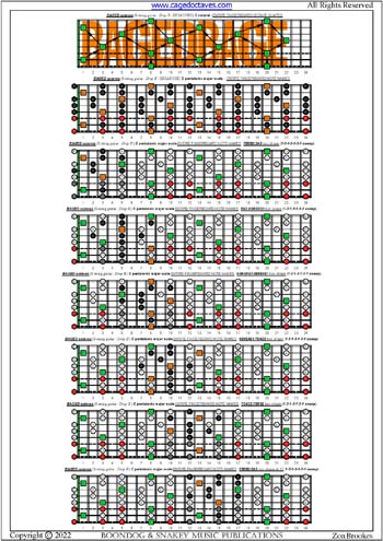 BAGED octaves C pentatonic major scale box shapes (1313131 sweep patterns) : entire fretboard notes